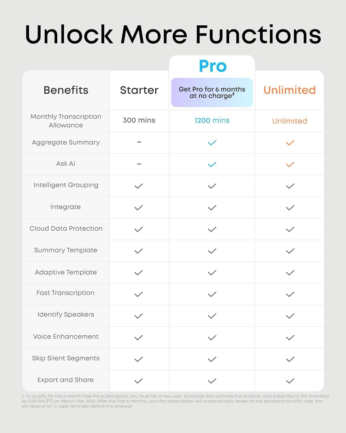 image:imagesoundcore Work by Anker Portable AI Voice Recorder AI Note Taker AI Transcription amp Summarization 6Month Pro at No Charge CrossMeeting Summary MFi Certified Privacy ProtectionWhite